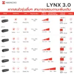 กล้องจับความร้อน Hikmicro Thermal รุ่น LYNX 3.0 - Image 2
